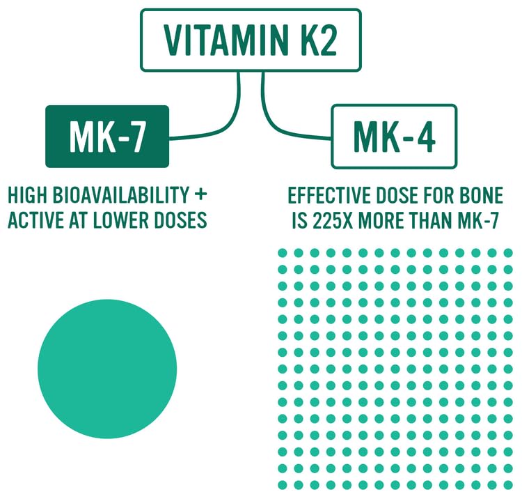 Alkaline for Life Vitamin K2 MK-7 (MenaQ7) 180 mcg | Fermented Chickpeas | One-Per-Day | 60 Day Supply | Supports Bone & Heart Health | Easy to Swallow