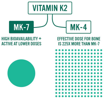 Alkaline for Life Vitamin K2 MK-7 (MenaQ7) 180 mcg | Fermented Chickpeas | One-Per-Day | 60 Day Supply | Supports Bone & Heart Health | Easy to Swallow