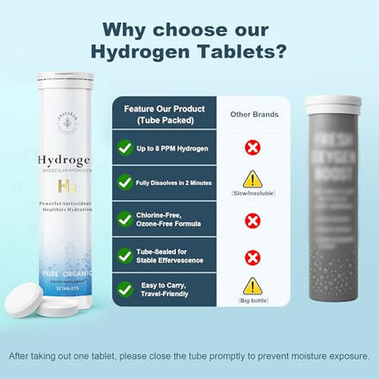 8 PPM Molecular Hydrogen Water Tablets with Magnesium – 60 Tablets