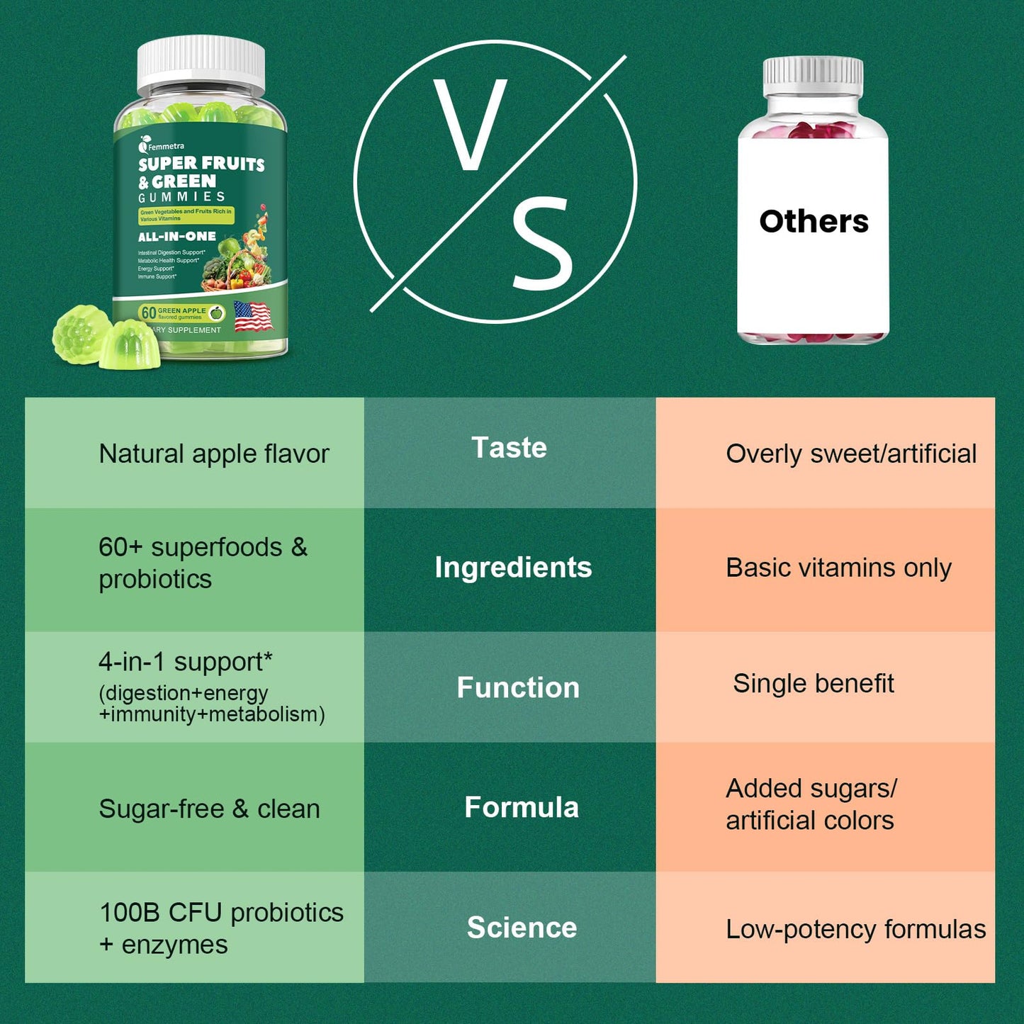 61-in-1 Super Greens Gummies for Women & Men | Probiotics, Energy & Digestive Health | Sugar Free