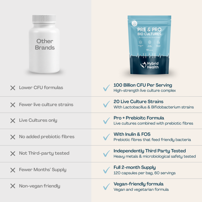 Probiotics & Prebiotics Hybrid Health