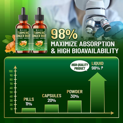 7in1 Liquid Turmeric Curcumin with D3 & K2 – 30ml Drops (2 Pack)
