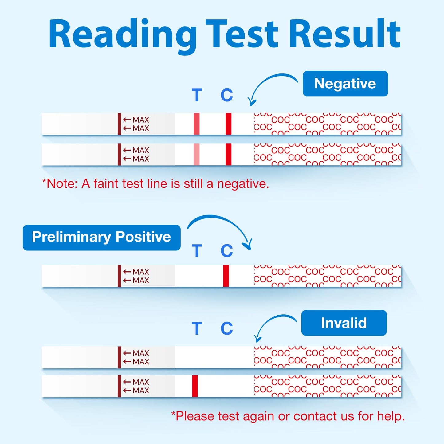 Areta Cocaine Test Strip – 10 Pack, 300 ng/mL, Instant 5 Min Results | ASCOC-114