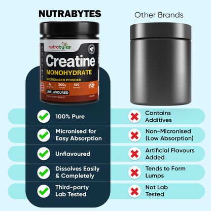 Creatine Monohydrate Powder 300g (100 Servings) | Pure Micronised Creatine Powder Supplement for Men & Women, Pre & Post Workout Strength, Muscle Growth & Recovery, Vegan | Unflavoured