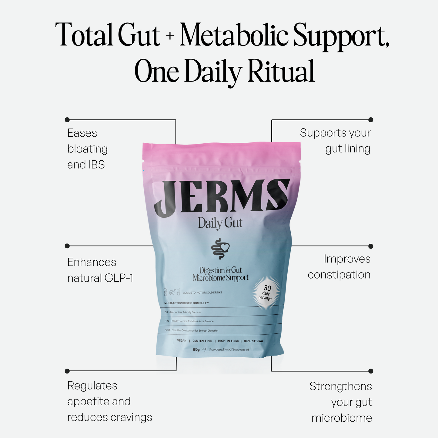 Jerms Daily Gut
