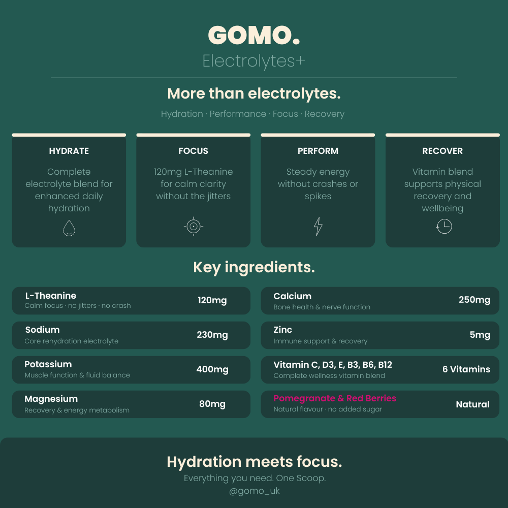 Gomo Electrolytes+ (Pomegranate & Red Berries)