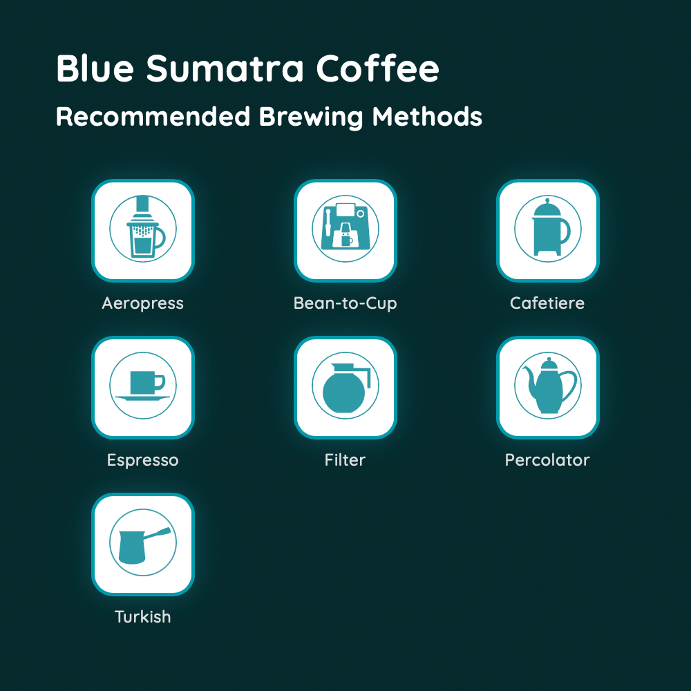 Blue Sumatra Coffee