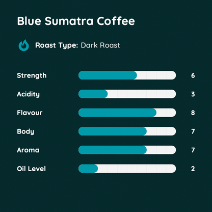 Blue Sumatra Coffee