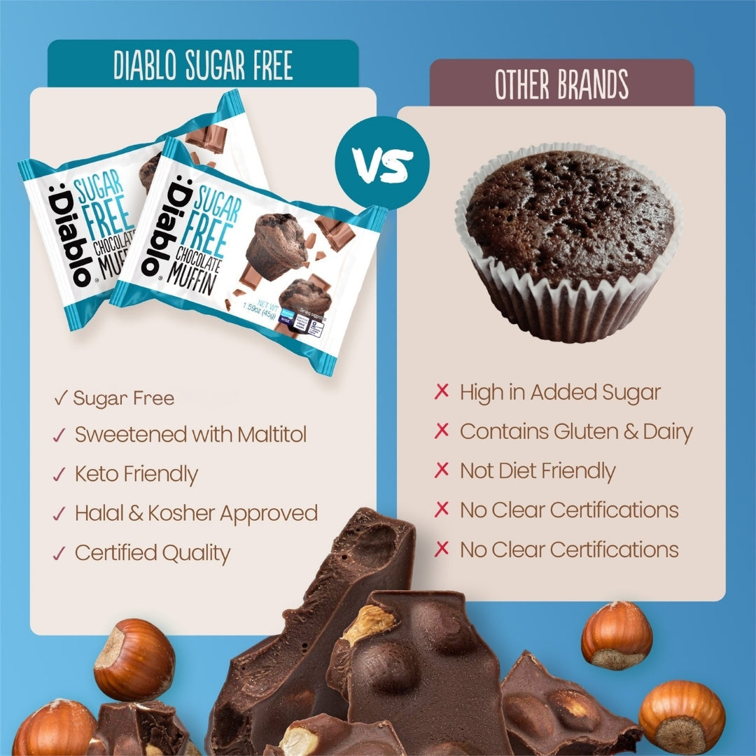 Sugar Free Chocolate Muffin (45g) Diablo Sugar Free