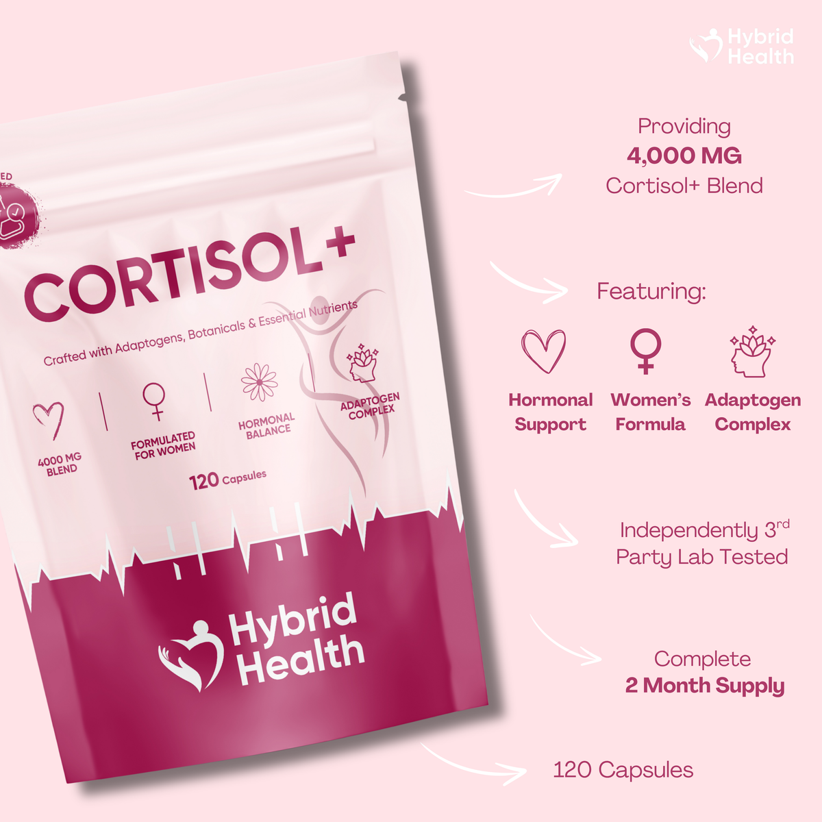 Women's Wellness Bundle Hybrid Health