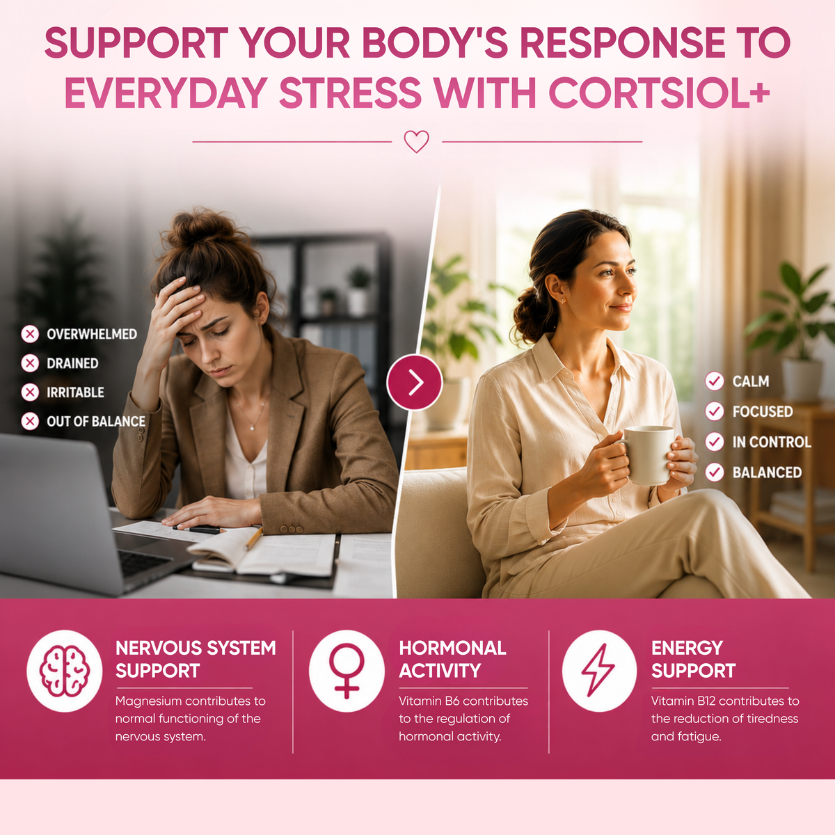 Women's Wellness Bundle Hybrid Health