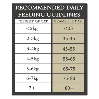 Country Cat Dry Food - 250g Sample Size
