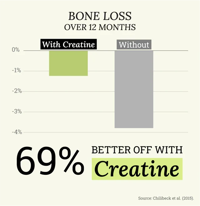 Creatime Creatine & Protein Bar - Cookie Crunch