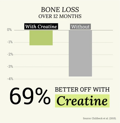 Creatime Creatine & Protein Bar - Cookie Crunch