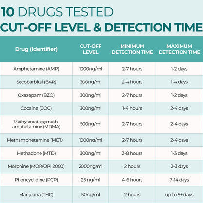 Easy@Home 5-Pack Urine Drug Test Kit - 10 Metabolites, Instant Results