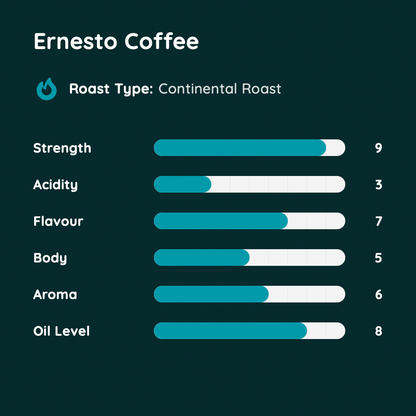Ernesto Coffee