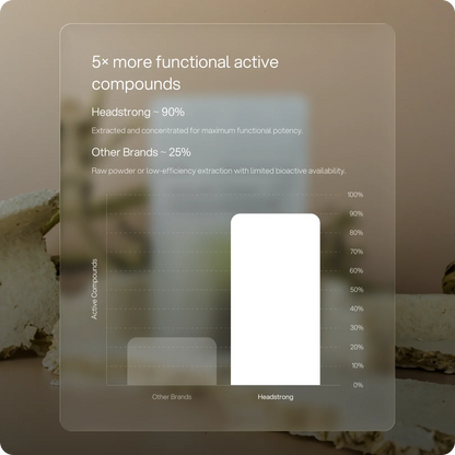 Headstrong Mushroom Blend Capsules