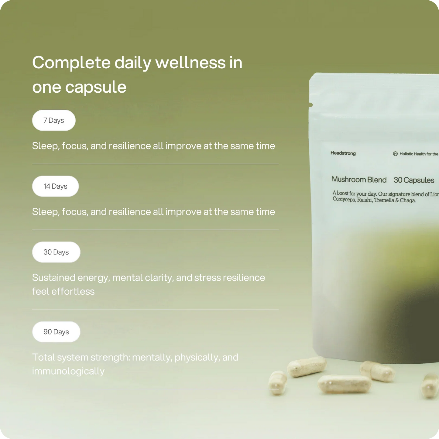 Headstrong Mushroom Blend Capsules