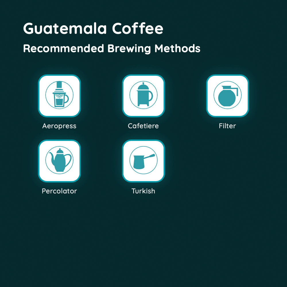 Guatemala Coffee