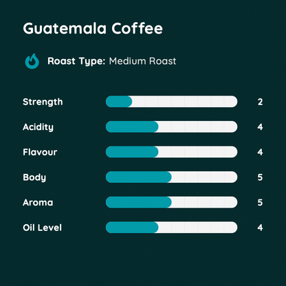 Guatemala Coffee