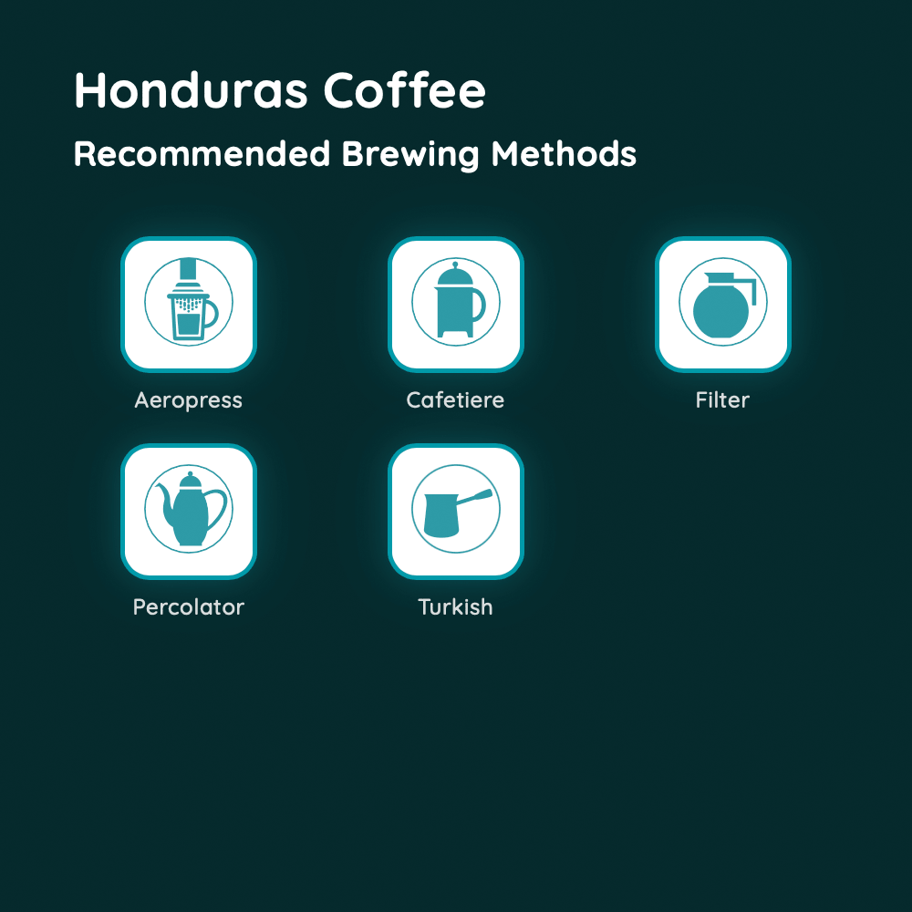 Honduras Coffee