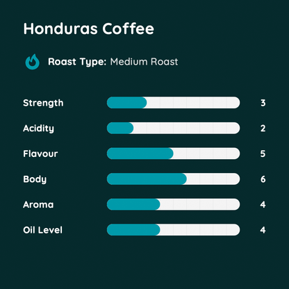 Honduras Coffee