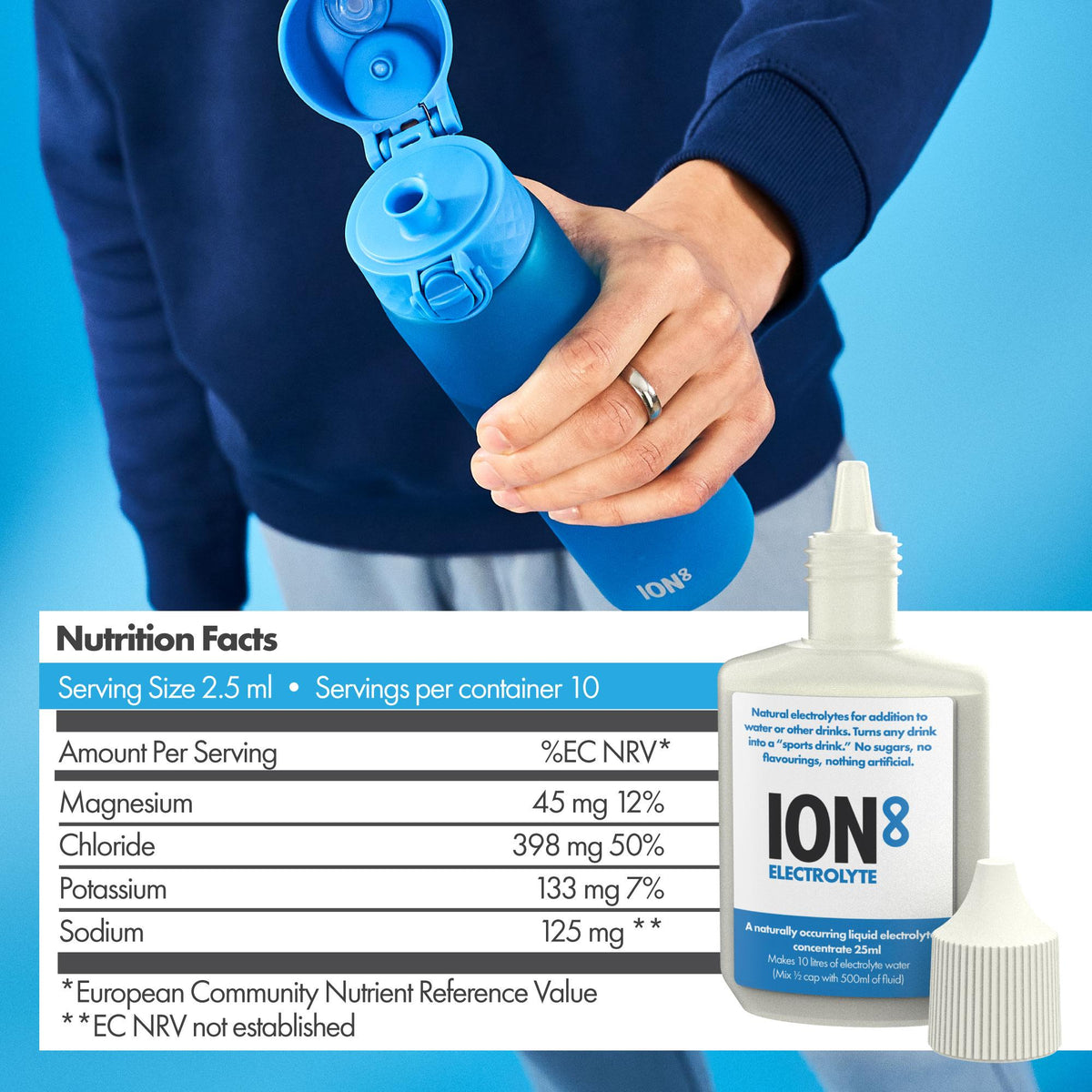 ION8 Zero Calories, Hydration Booster, Sugar-Free Electrolyte ION8