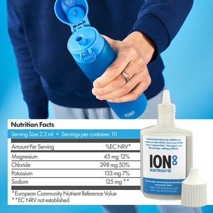 ION8 Zero Calories, Hydration Booster, Sugar-Free Electrolyte ION8