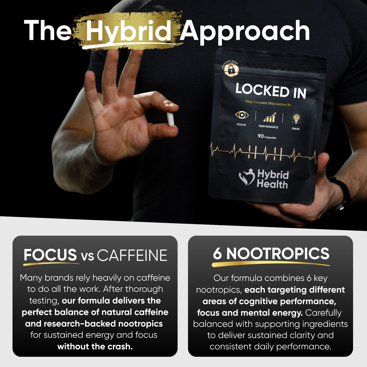 Men's Performance Bundle Hybrid Health