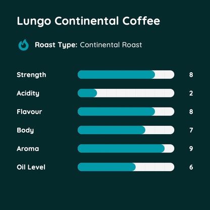 Lungo Continental Coffee