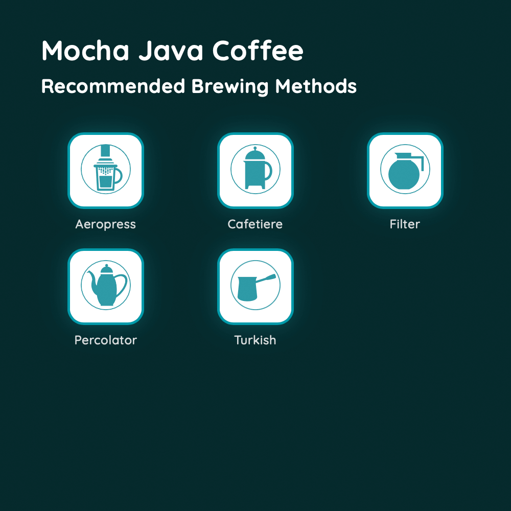 Mocha Java Coffee