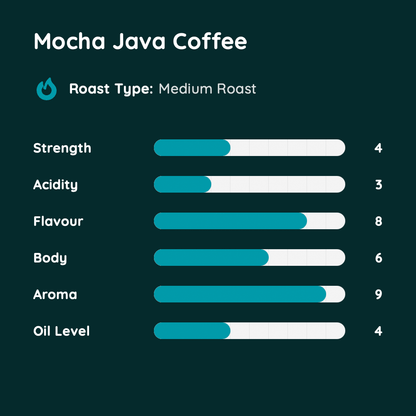 Mocha Java Coffee