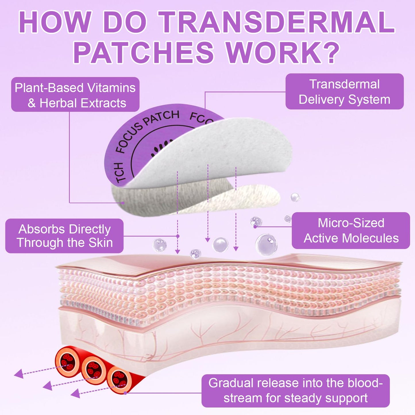 NFILVSYO Focus Patch – 100% Natural Focus Patches for Adults | Invisible & Portable | 1 Month Supply