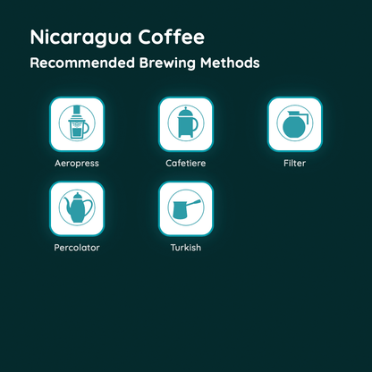 Nicaragua Coffee