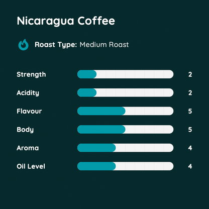 Nicaragua Coffee