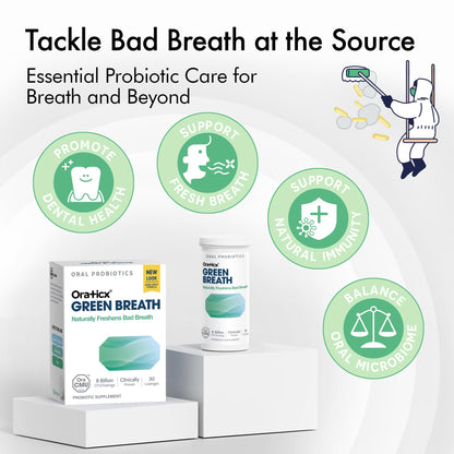 OraTicx Oral Probiotics Green Breath - Mint Lozenges, 8B CFU, 2-Pack