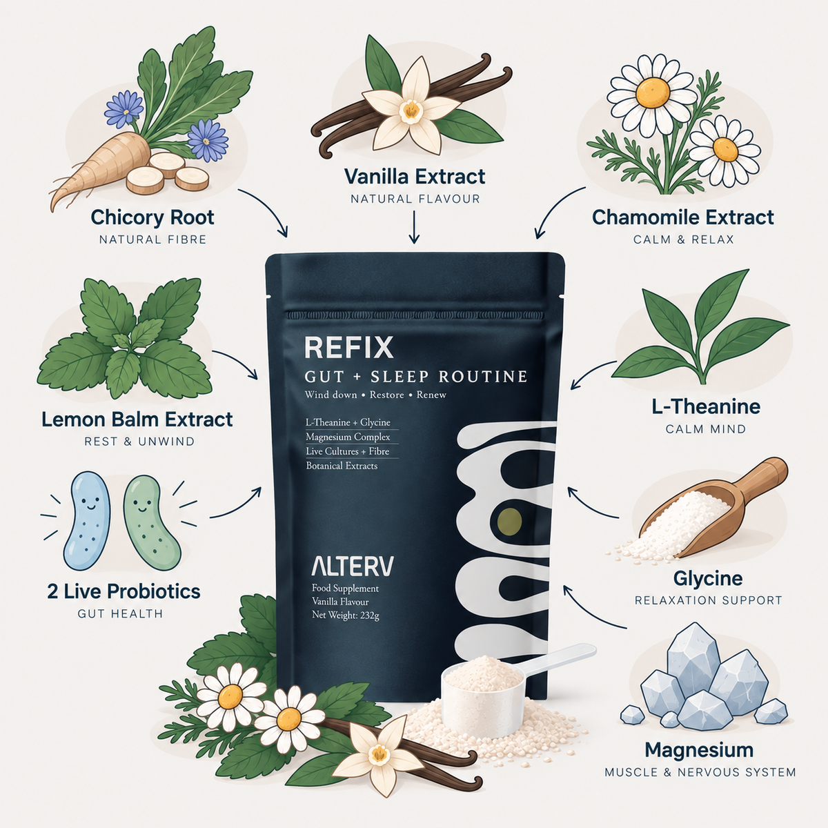 REFIX Natural Sleep Aid for Gut Health | Evening Formula Alterv Health
