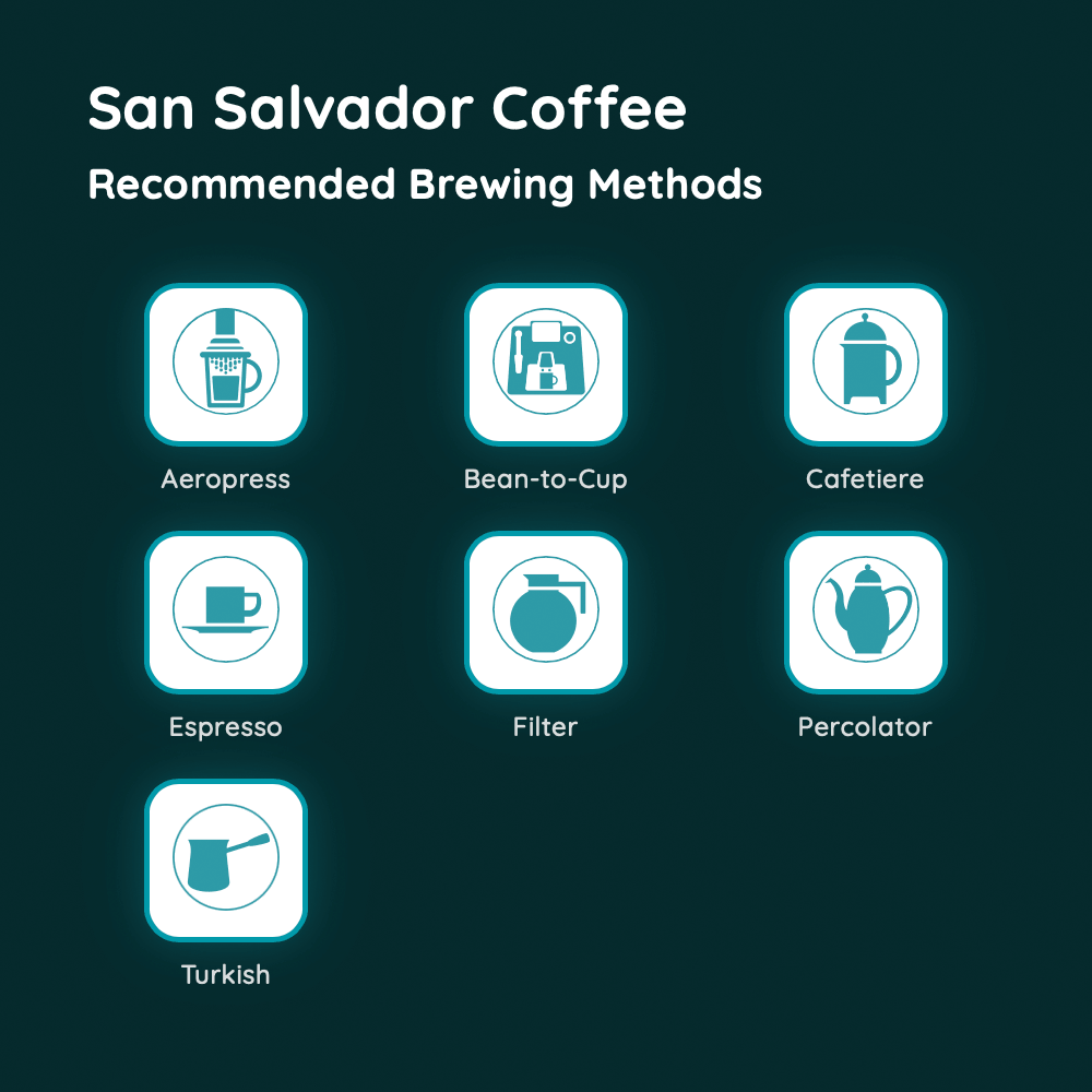 San Salvador Coffee