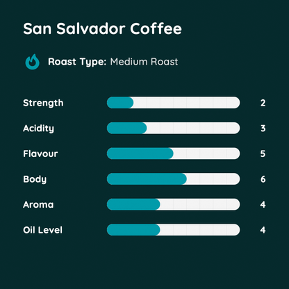 San Salvador Coffee