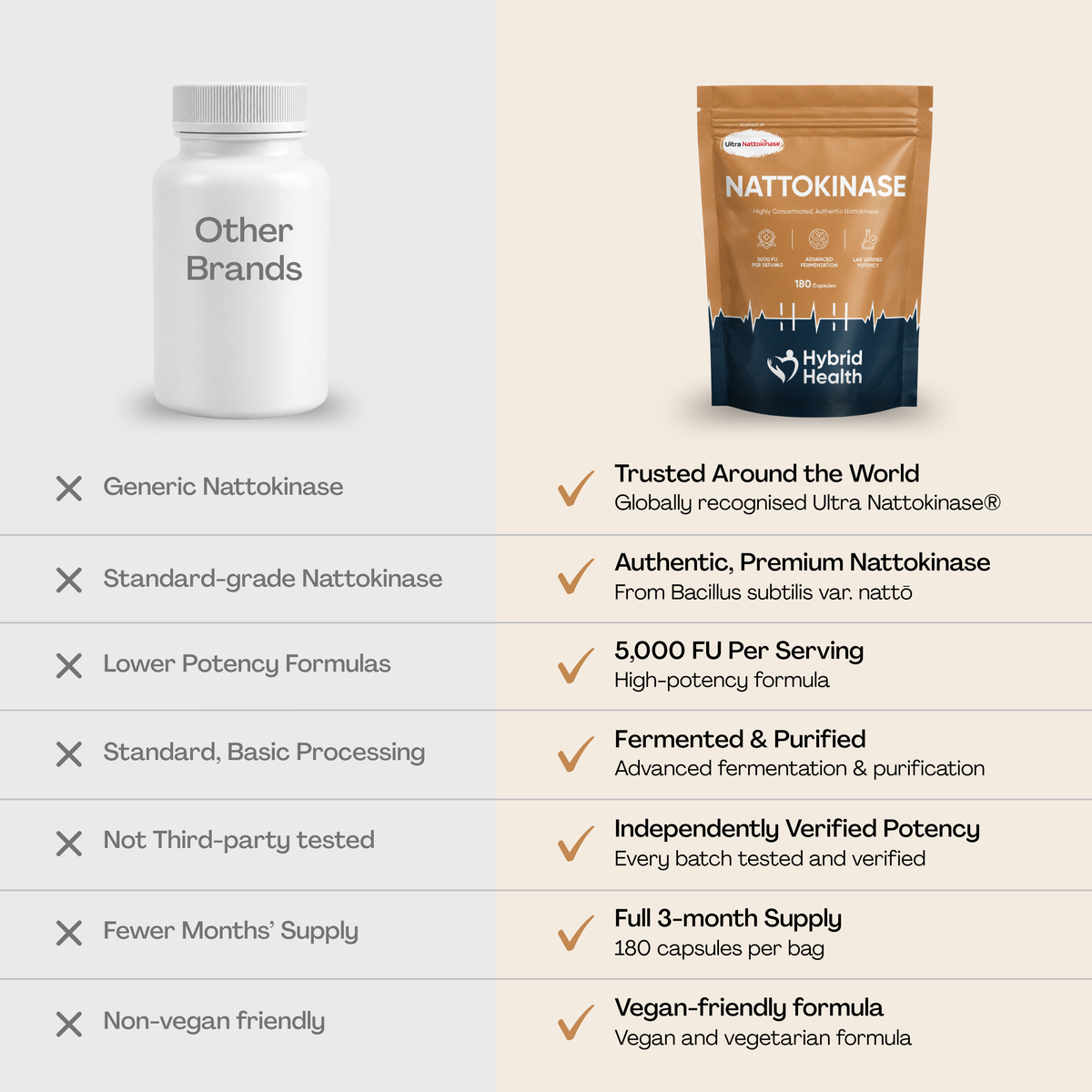 Nattokinase Hybrid Health