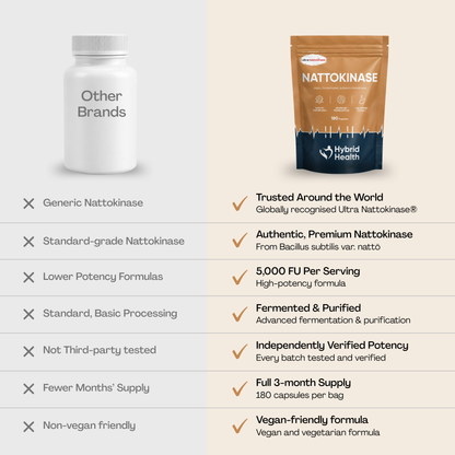 Nattokinase Hybrid Health