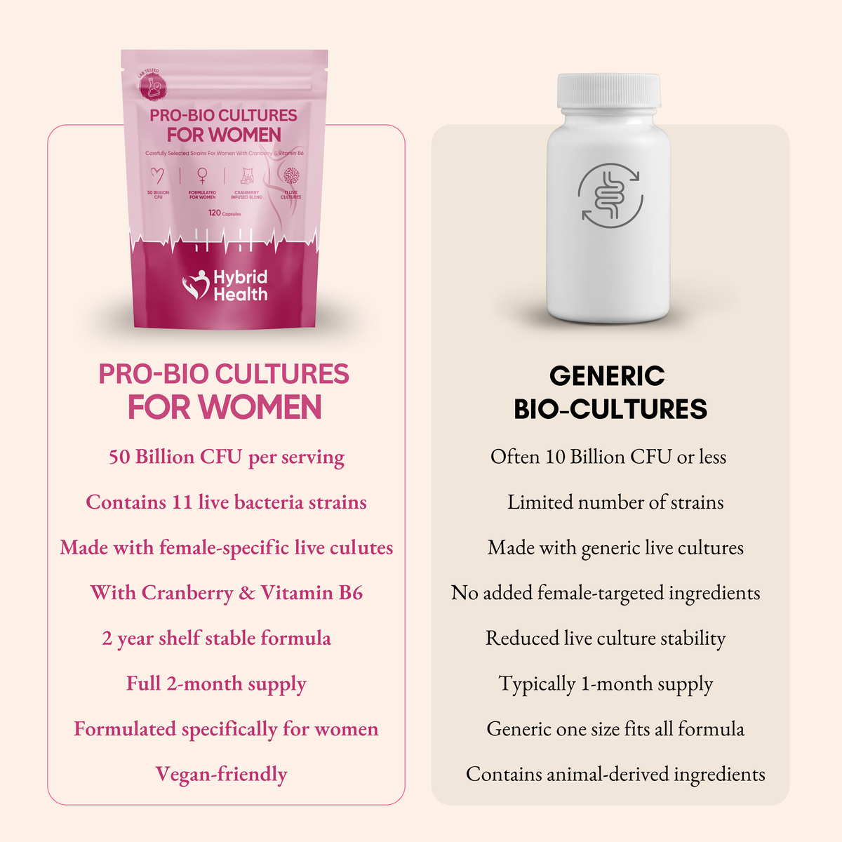 Women's Probiotics Hybrid Health