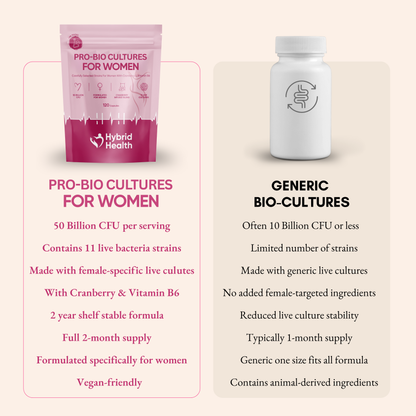 Women's Probiotics Hybrid Health