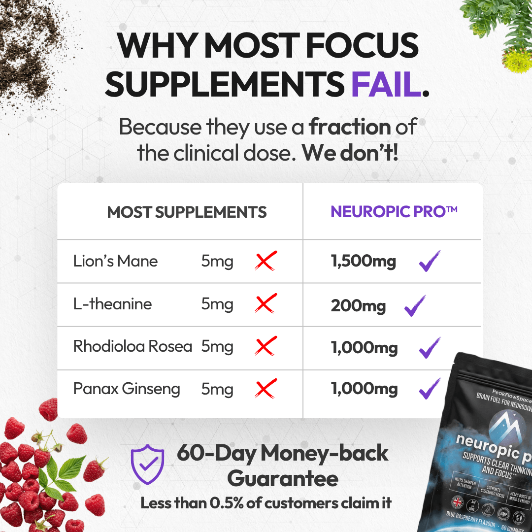 Neuropic Pro™ Nootropic Focus Gummies PeakFlowSpace
