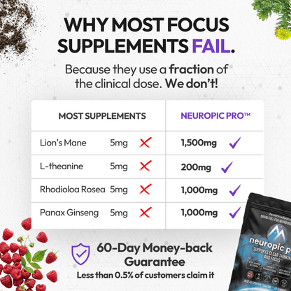 Neuropic Pro™ Nootropic Focus Gummies PeakFlowSpace