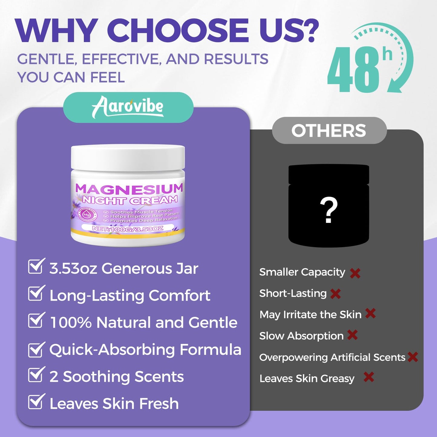 AAROVIBE Magnesium Cream for Sleep – 3.5oz Magnesium Butter with Coconut & Shea Butter