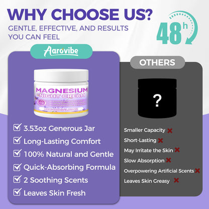 AAROVIBE Magnesium Cream for Sleep – 3.5oz Magnesium Butter with Coconut & Shea Butter