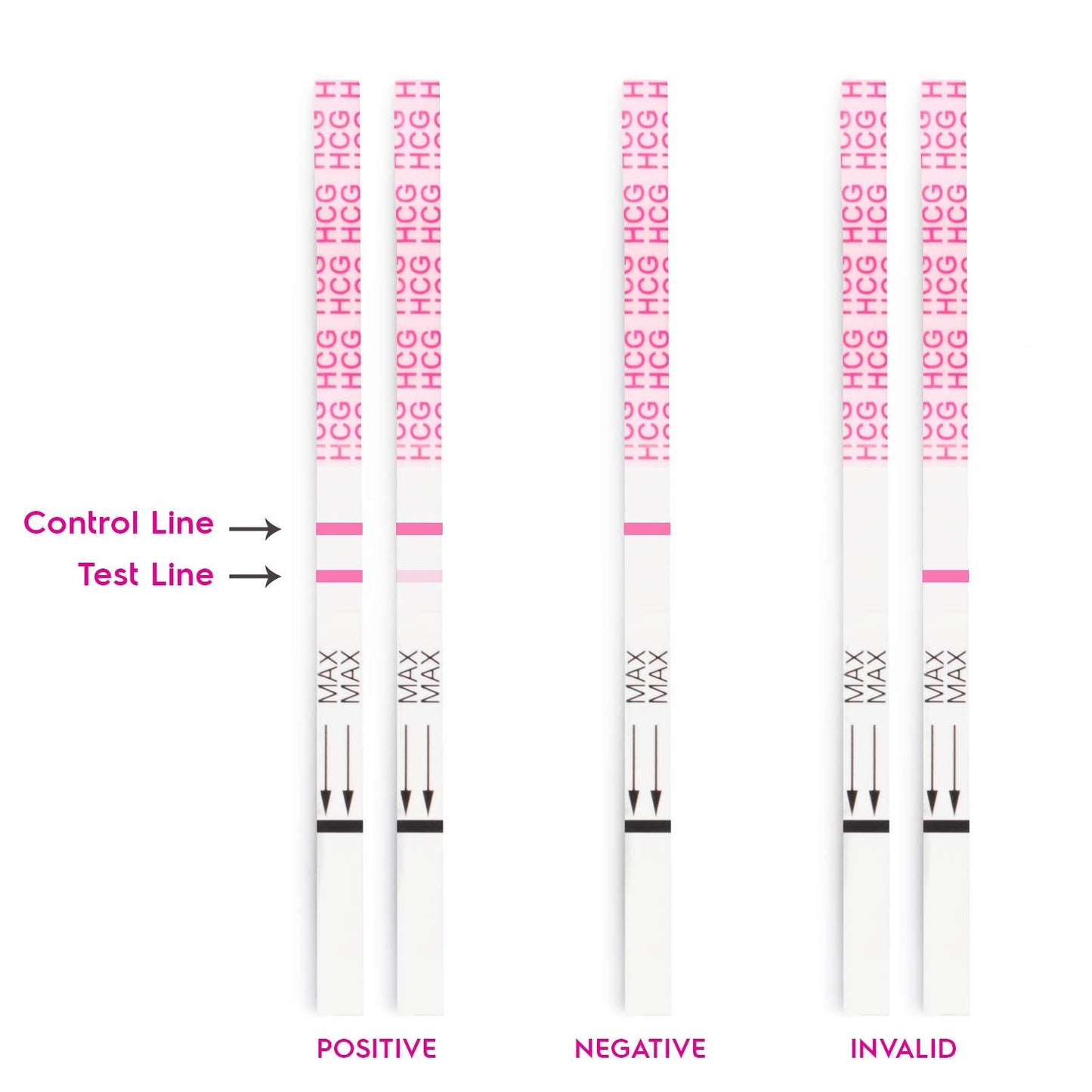 AccuMed Pregnancy Test Strips – 25-Count, Early Home Detection, HCG 25 mIU/mL | Clear Results