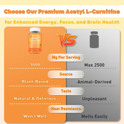 2 Pack Acetyl L-Carnitine Gummies – Energy & Brain Support (Vegan, Non-GMO)