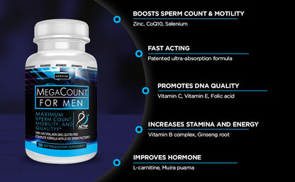 ACTIF MegaCount for Men - Maximum Fertility Support & Sperm Count Booster | 90 Softgels, USA Made, Non-GMO